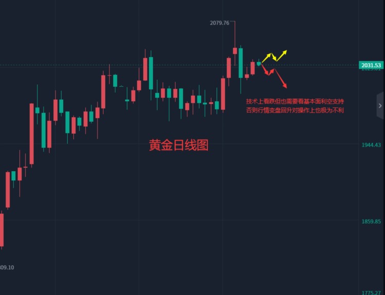 张轩昊：5.10外汇黄金原油分析策略