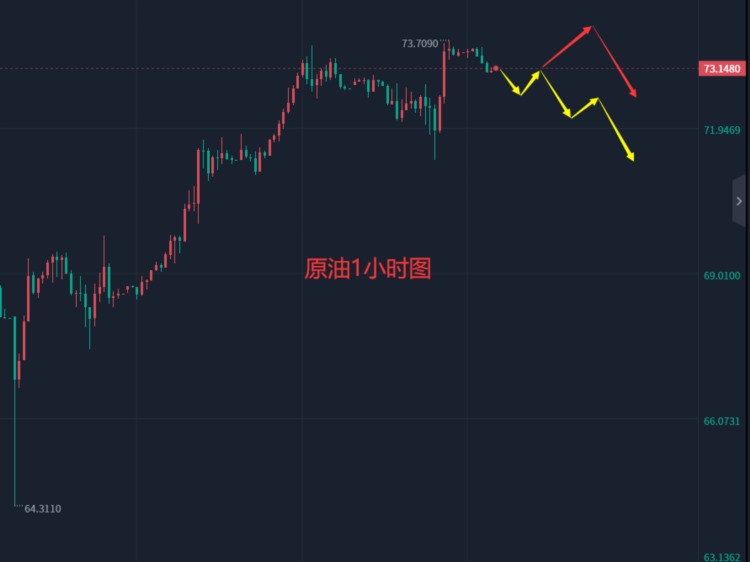 张轩昊：5.10外汇黄金原油分析策略