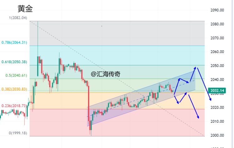 汇海传奇：5.10市场聚焦美国通胀数据！今日金价分析思路参考