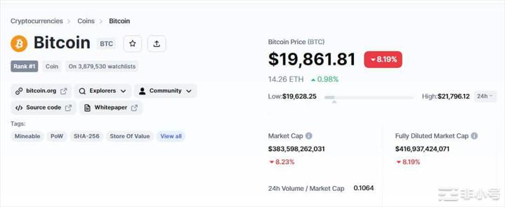 比特币价格预测——BTC会跌多少债权人今天会抛售吗？