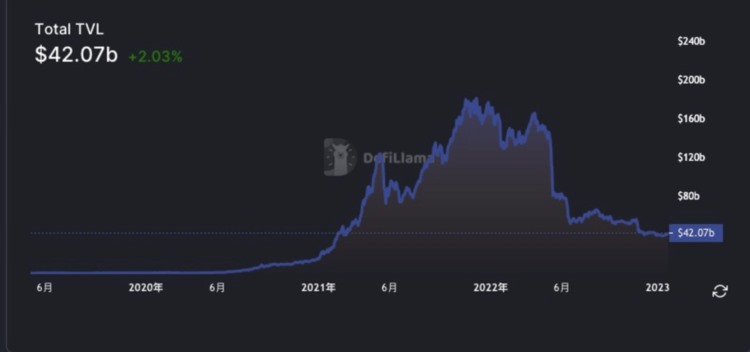 走近RWA的分支：起底链上国债生态项目的发展状况