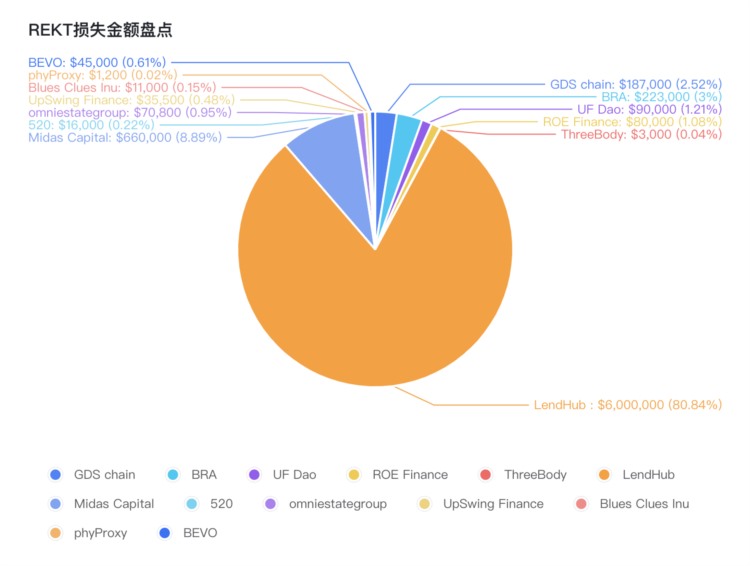 区块链链上卫士：2023年1月安全事件盘点