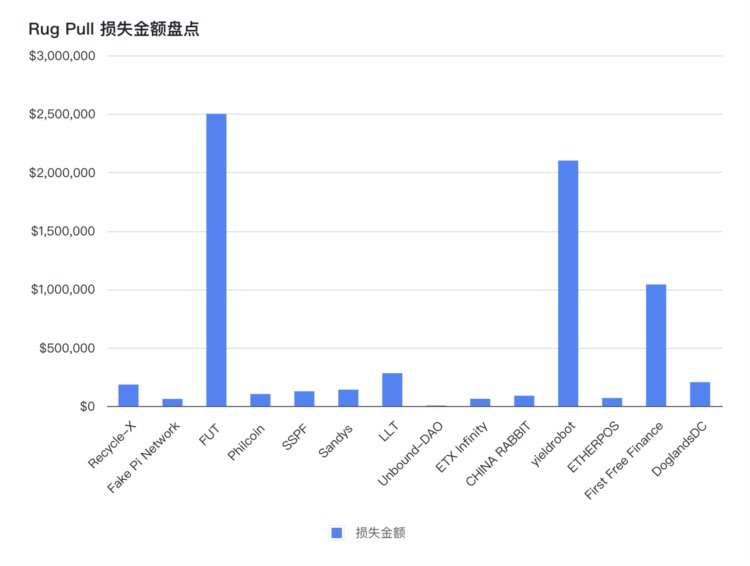 区块链链上卫士：2023年1月安全事件盘点