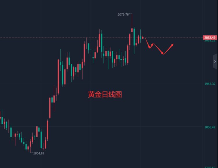 张轩昊：5.11外汇、黄金、原油分析策略