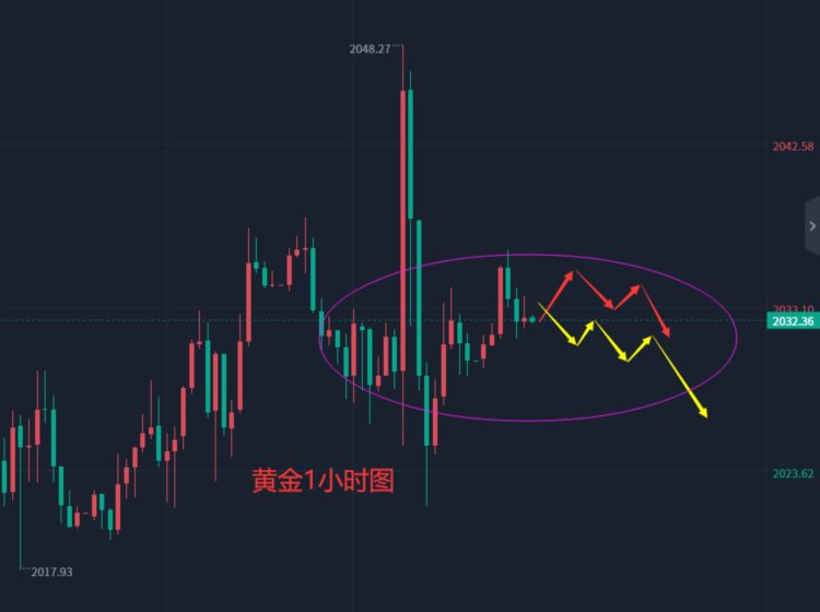 张轩昊：5.11外汇黄金原油分析策略