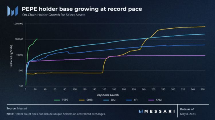 Messari：解读MEME币三代目PEPE的崛起之路