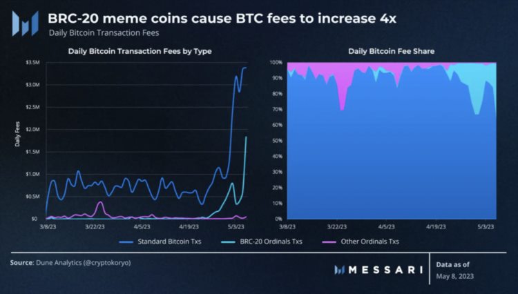 Messari：解读MEME币三代目PEPE的崛起之路