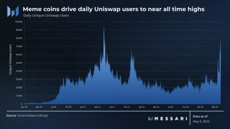 Messari：解读MEME币三代目PEPE的崛起之路