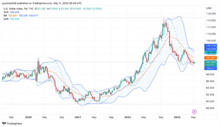 ForesightVentures市场周报：退潮后才知道谁在裸泳？