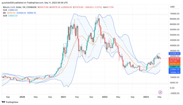 ForesightVentures市场周报：退潮后才知道谁在裸泳？