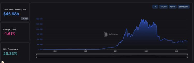 ForesightVentures市场周报：退潮后才知道谁在裸泳？