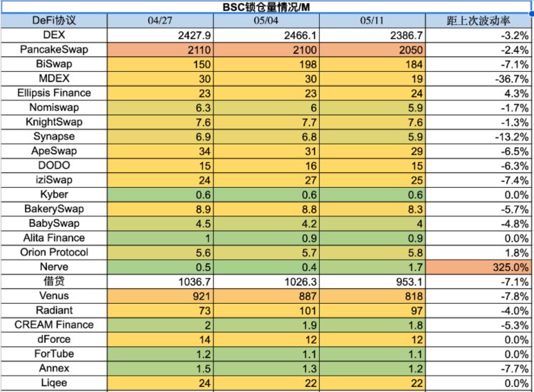 ForesightVentures市场周报：退潮后才知道谁在裸泳？