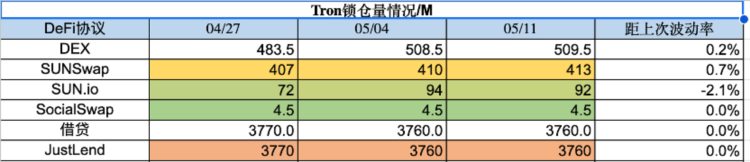 ForesightVentures市场周报：退潮后才知道谁在裸泳？