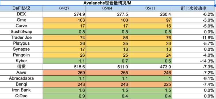 ForesightVentures市场周报：退潮后才知道谁在裸泳？