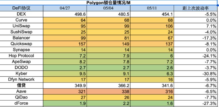 ForesightVentures市场周报：退潮后才知道谁在裸泳？