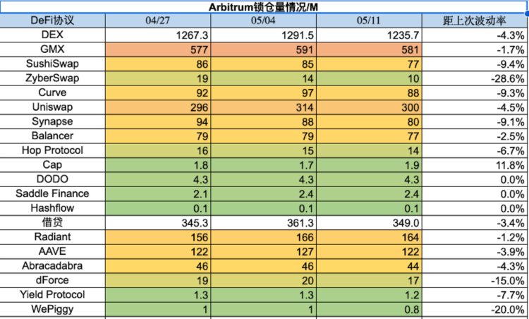 ForesightVentures市场周报：退潮后才知道谁在裸泳？