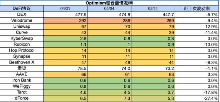 ForesightVentures市场周报：退潮后才知道谁在裸泳？