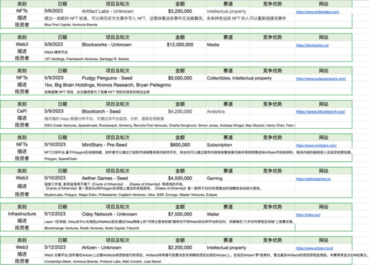 ForesightVentures市场周报：退潮后才知道谁在裸泳？