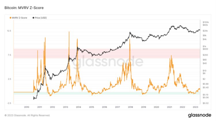 ForesightVentures市场周报：退潮后才知道谁在裸泳？