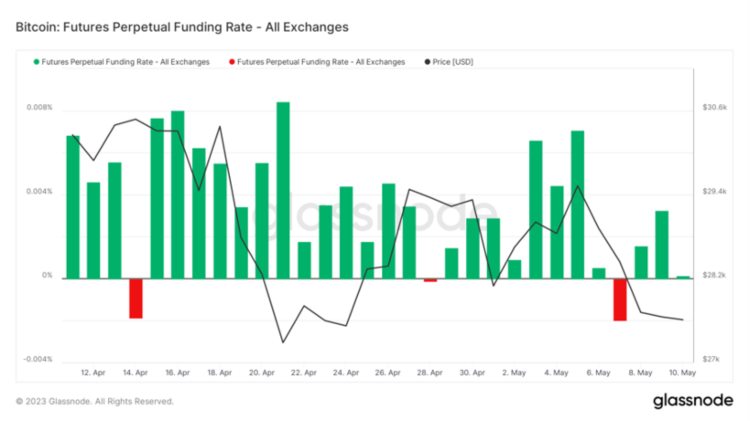 ForesightVentures市场周报：退潮后才知道谁在裸泳？