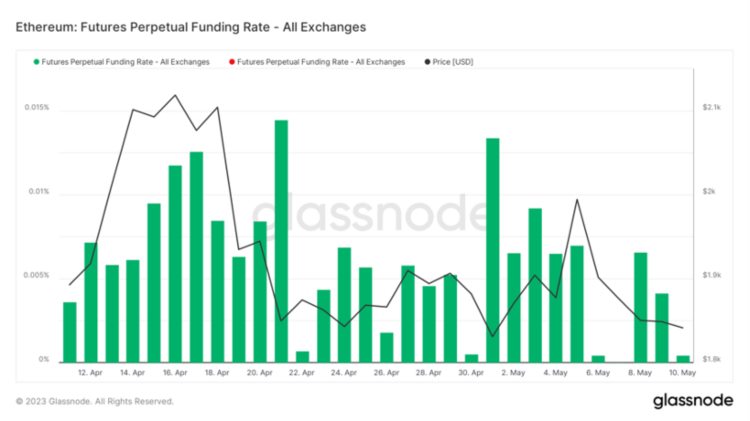 ForesightVentures市场周报：退潮后才知道谁在裸泳？