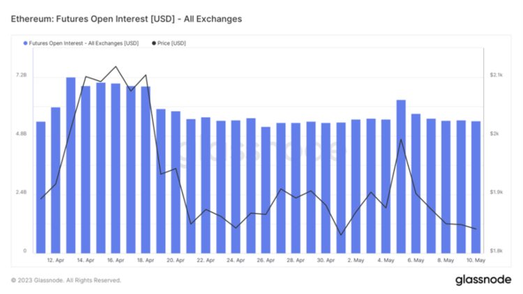 ForesightVentures市场周报：退潮后才知道谁在裸泳？