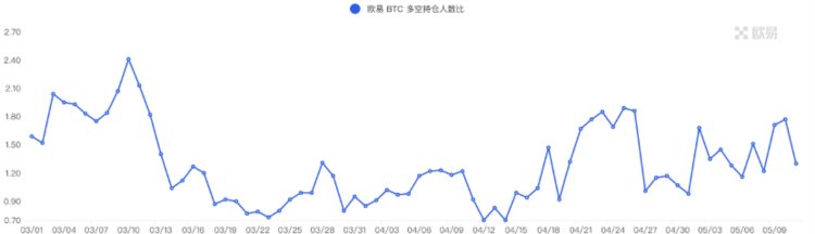 ForesightVentures市场周报：退潮后才知道谁在裸泳？