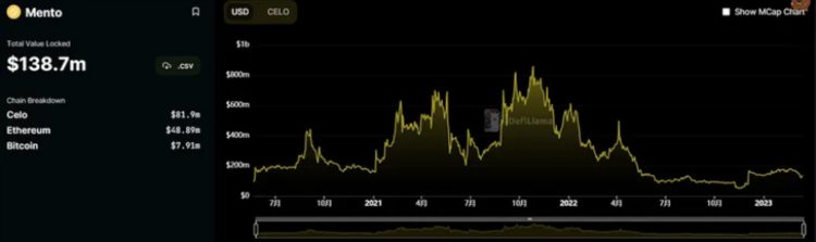 LDCapital：复盘USDC脱锚风波中的危与机