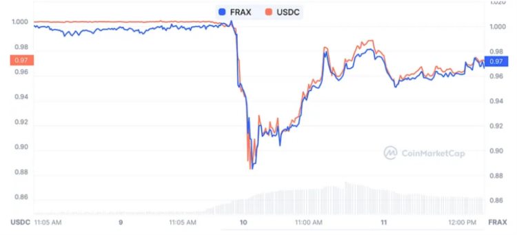 LDCapital：复盘USDC脱锚风波中的危与机