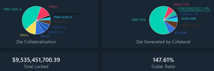 LDCapital：复盘USDC脱锚风波中的危与机