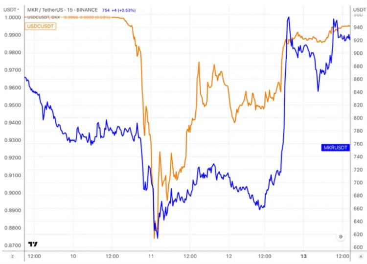 LDCapital：复盘USDC脱锚风波中的危与机