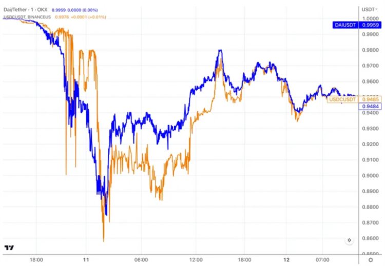 LDCapital：复盘USDC脱锚风波中的危与机