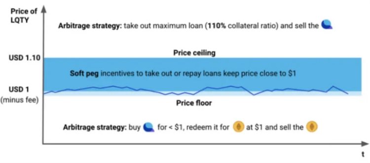 LDCapital：复盘USDC脱锚风波中的危与机