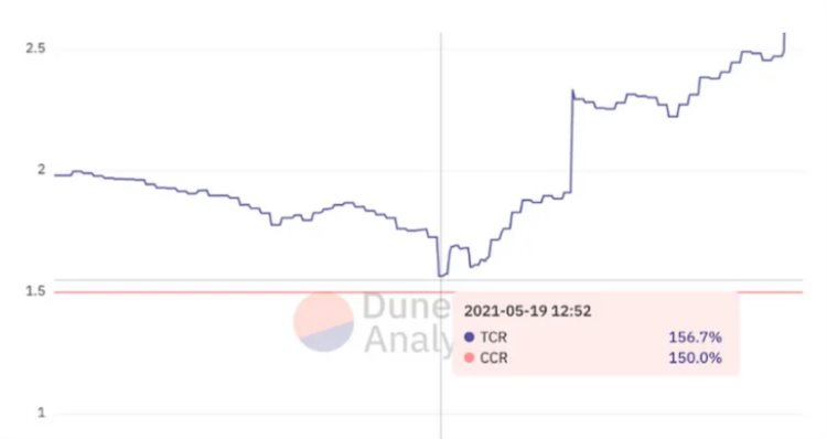 LDCapital：复盘USDC脱锚风波中的危与机