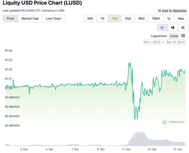 LDCapital：复盘USDC脱锚风波中的危与机