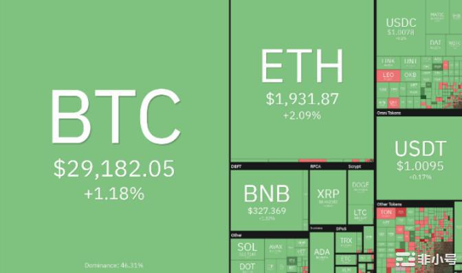 在本周这3个山寨币价格将坐火箭般上涨！