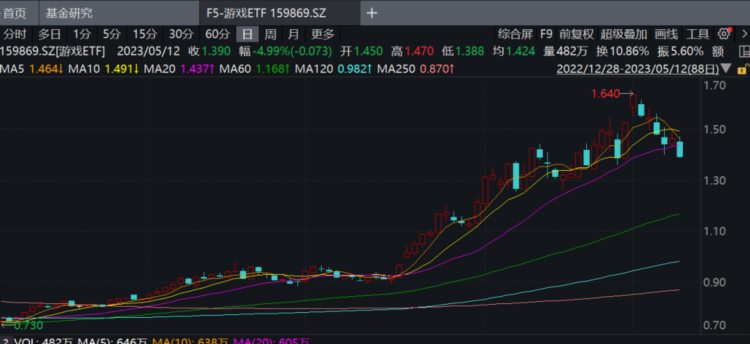 超850亿！资金疯狂买入罕见大加仓来了