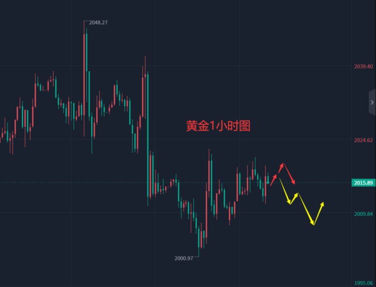 张轩昊：5.15晚盘外汇黄金原油分析策略