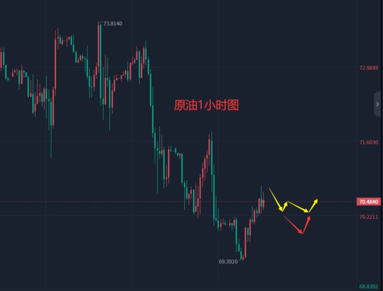 张轩昊：5.15晚盘外汇黄金原油分析策略