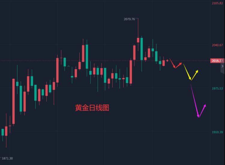 张轩昊：5.16外汇黄金原油分析策略