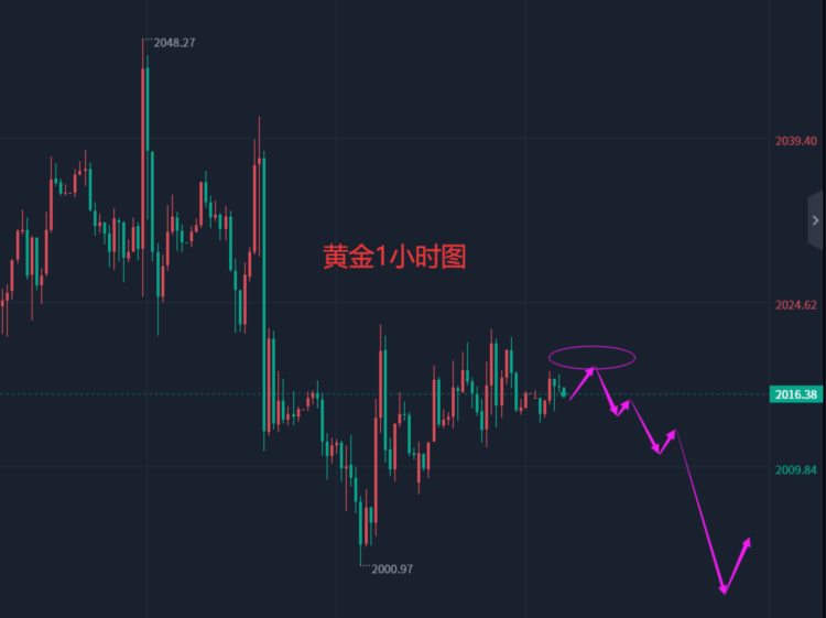 张轩昊：5.16外汇黄金原油分析策略