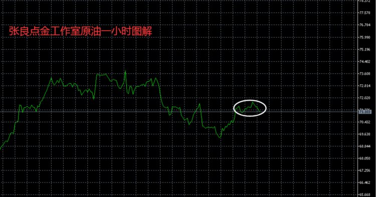 张良点金：午后原油现价71.0直接空！