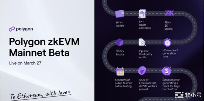 Polygon上线zkEVMBeta称相容以太坊dapp