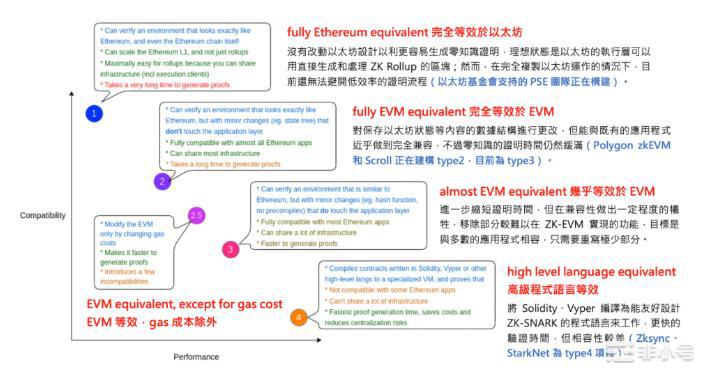 Polygon上线zkEVMBeta称相容以太坊dapp