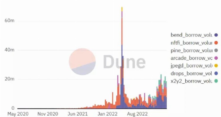 2023年Q1加密投融资报告：市场概况热门趋势与投资机构表现