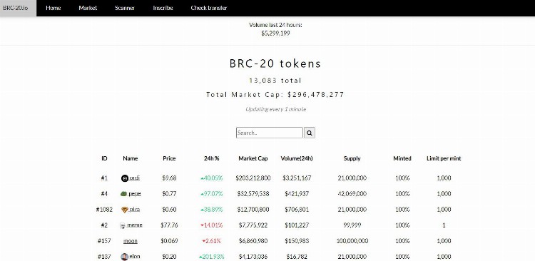 详解BRC20原理及特点：普通用户还有哪些参与机会？