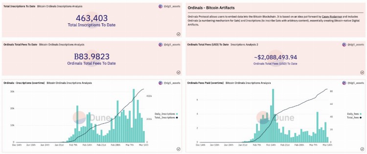 NFT玩家必读：万字雄文解读BitcoinOrdinals