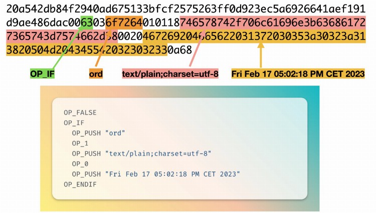 NFT玩家必读：万字雄文解读BitcoinOrdinals