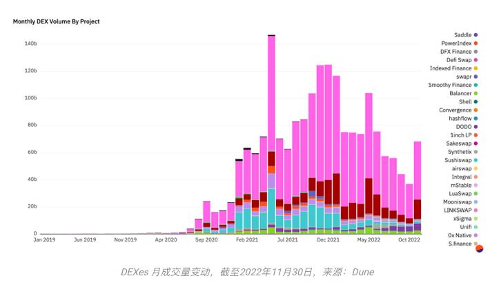 灭绝幸存与进化：写在11月的加密市场之后