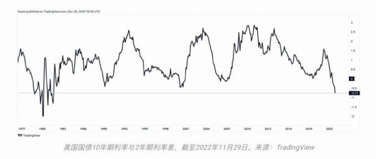 灭绝幸存与进化：写在11月的加密市场之后